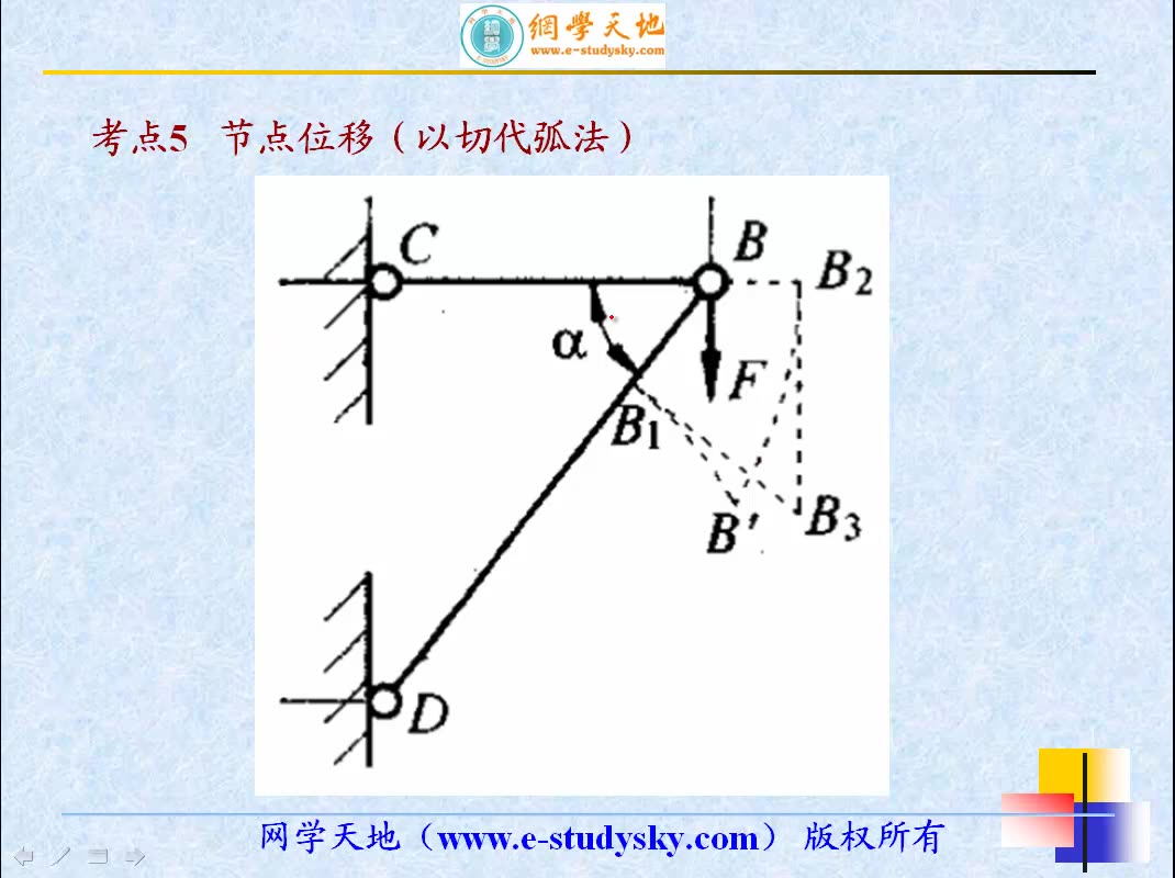 材料力学考研考点视频刘鸿文/孙训方/单祖辉/苟文选哔哩哔哩bilibili