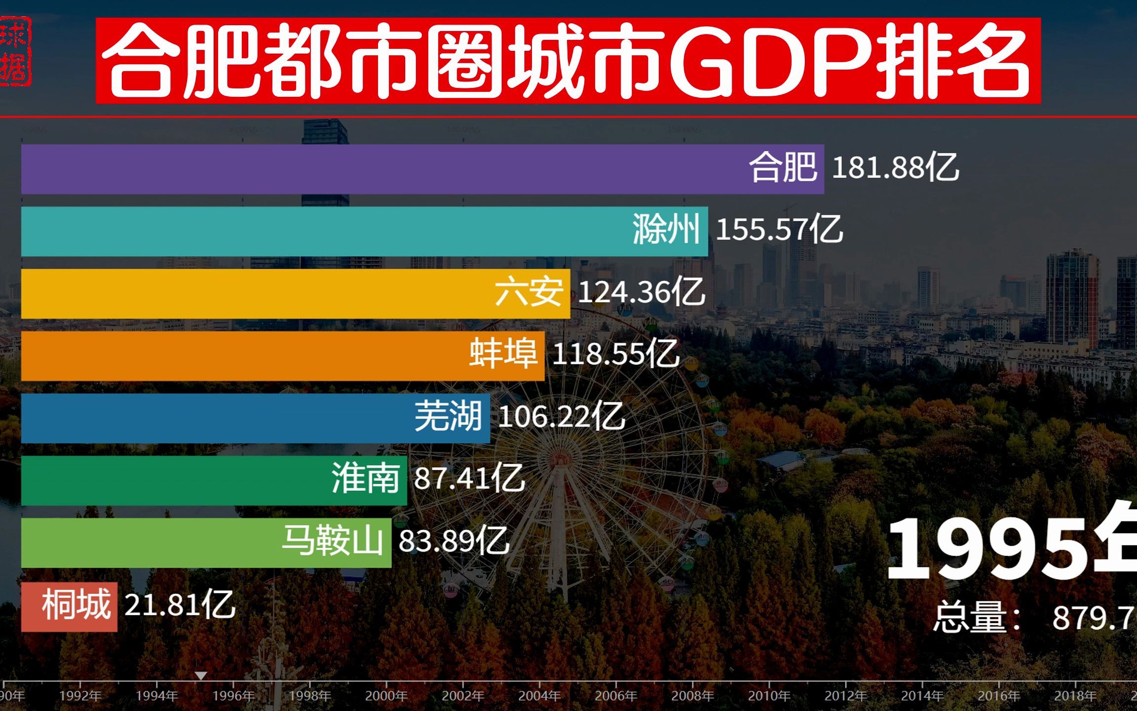 合肥都市圈城市GDP排名,合肥一枝独秀,能否带动周边“小弟”哔哩哔哩bilibili