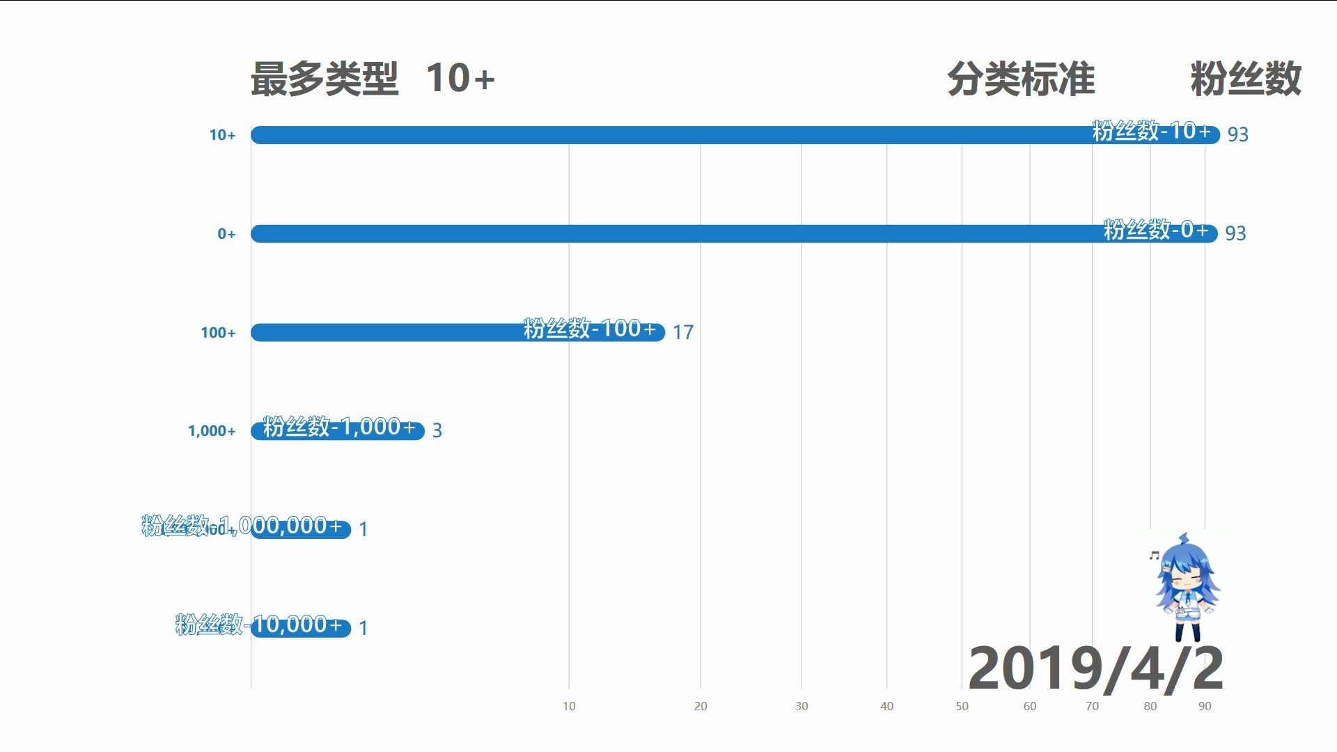 永封账号收集2019精版 用户粉丝数排行哔哩哔哩bilibili