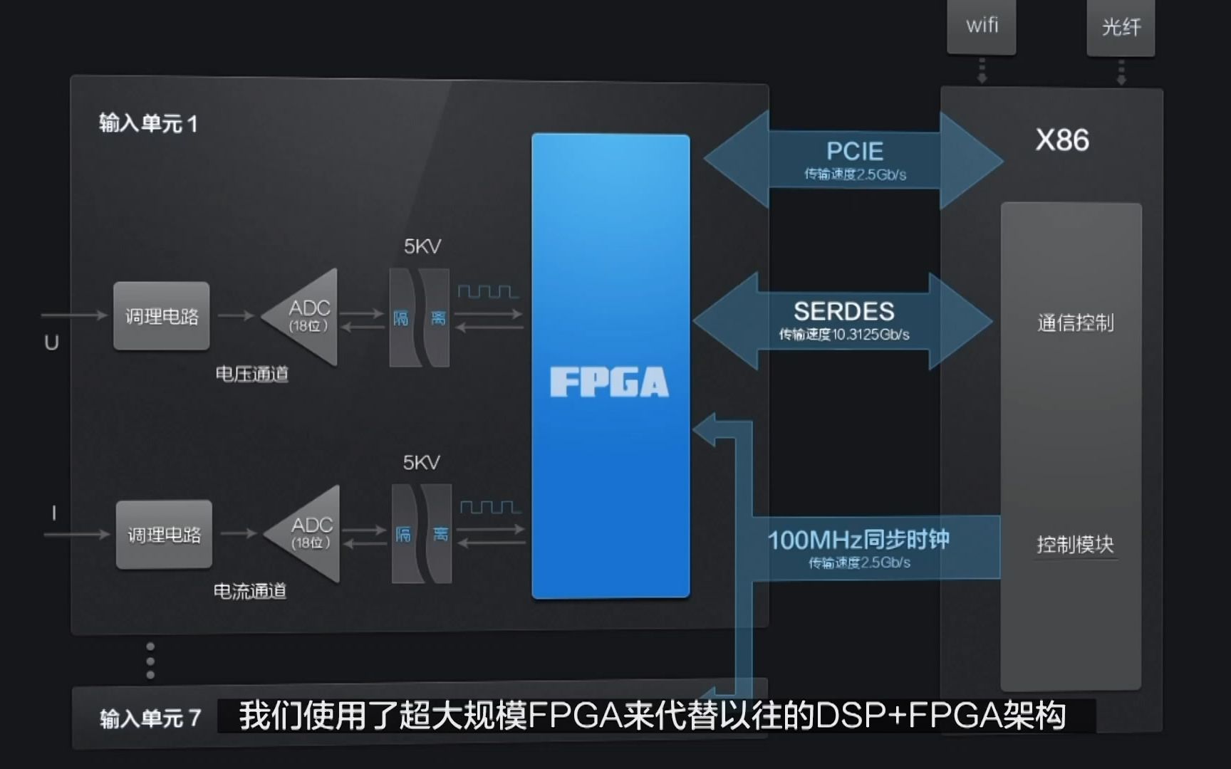 PA8000功率分析仪哔哩哔哩bilibili