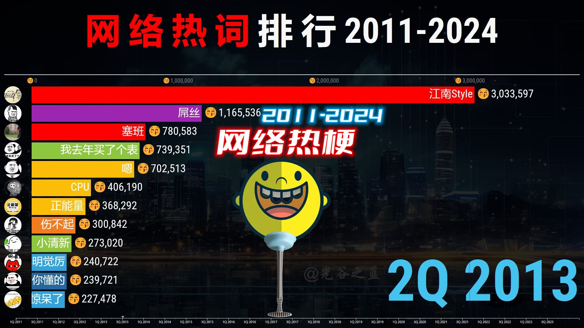 20112024网络热词排行,古今多少梗,都付笑谈中!哔哩哔哩bilibili