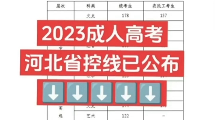 2023年河北省成人高考省控线已经公布了,和去年省控线分数相差不大!#河北成人高考成绩 #成人高考分数线 #成人高考哔哩哔哩bilibili