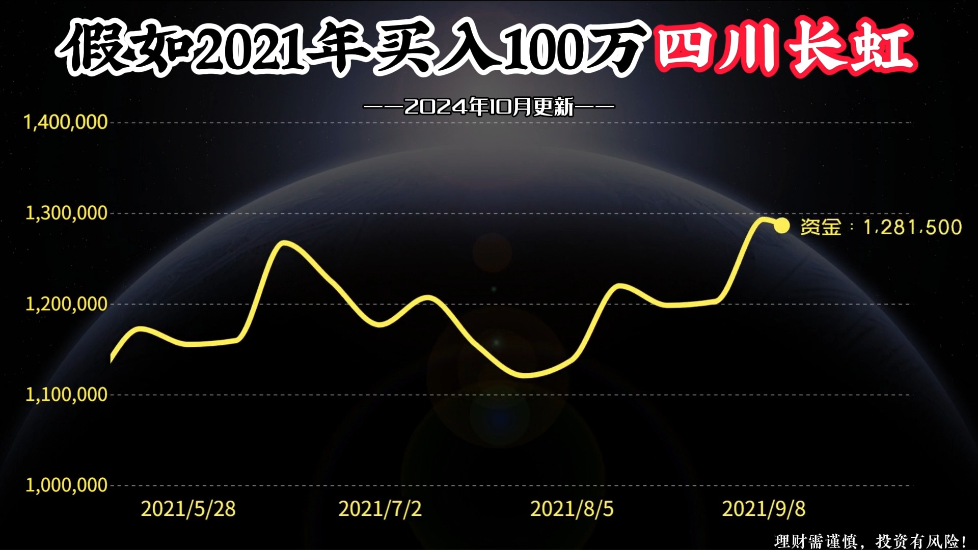 100万本金,全仓买入四川长虹,持有不动,如今变多少钱?哔哩哔哩bilibili