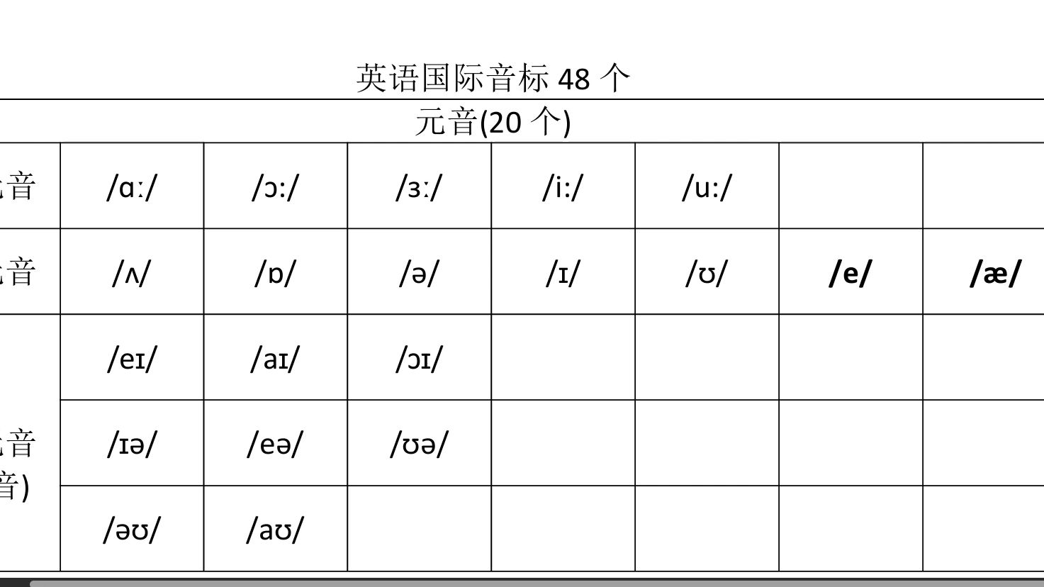 短元音音标图片