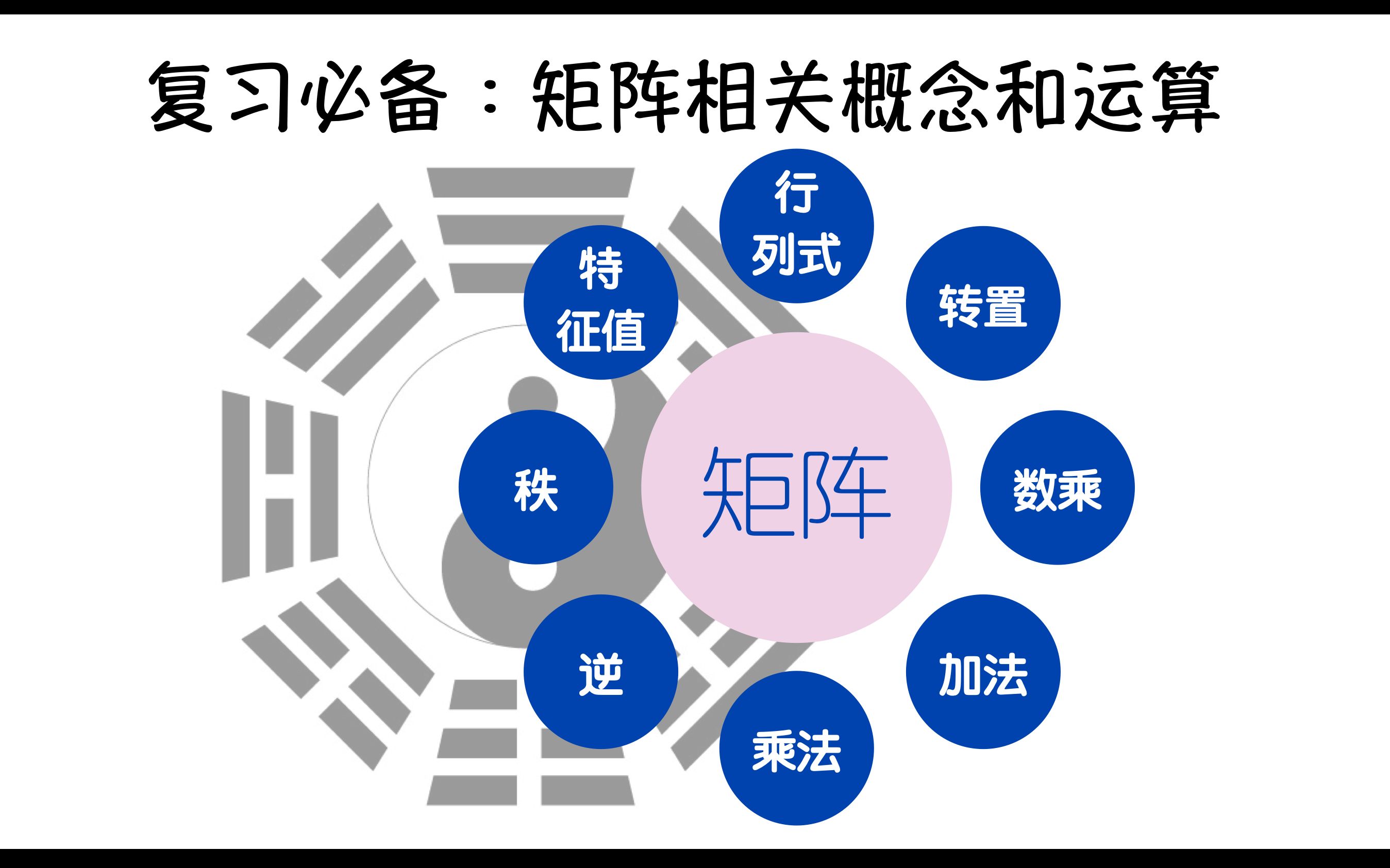 复习必备:矩阵相关概念和运算哔哩哔哩bilibili