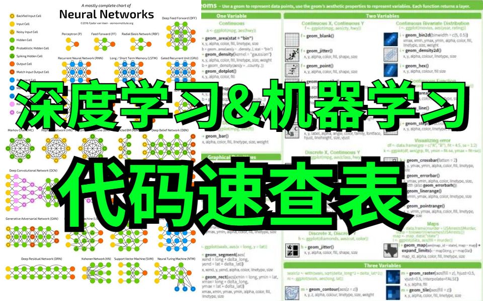 工程师必备的—深度学习&机器学习最好的代码速查表!!深度学习|机器学习|人工智能|数据可视化|神经网络哔哩哔哩bilibili