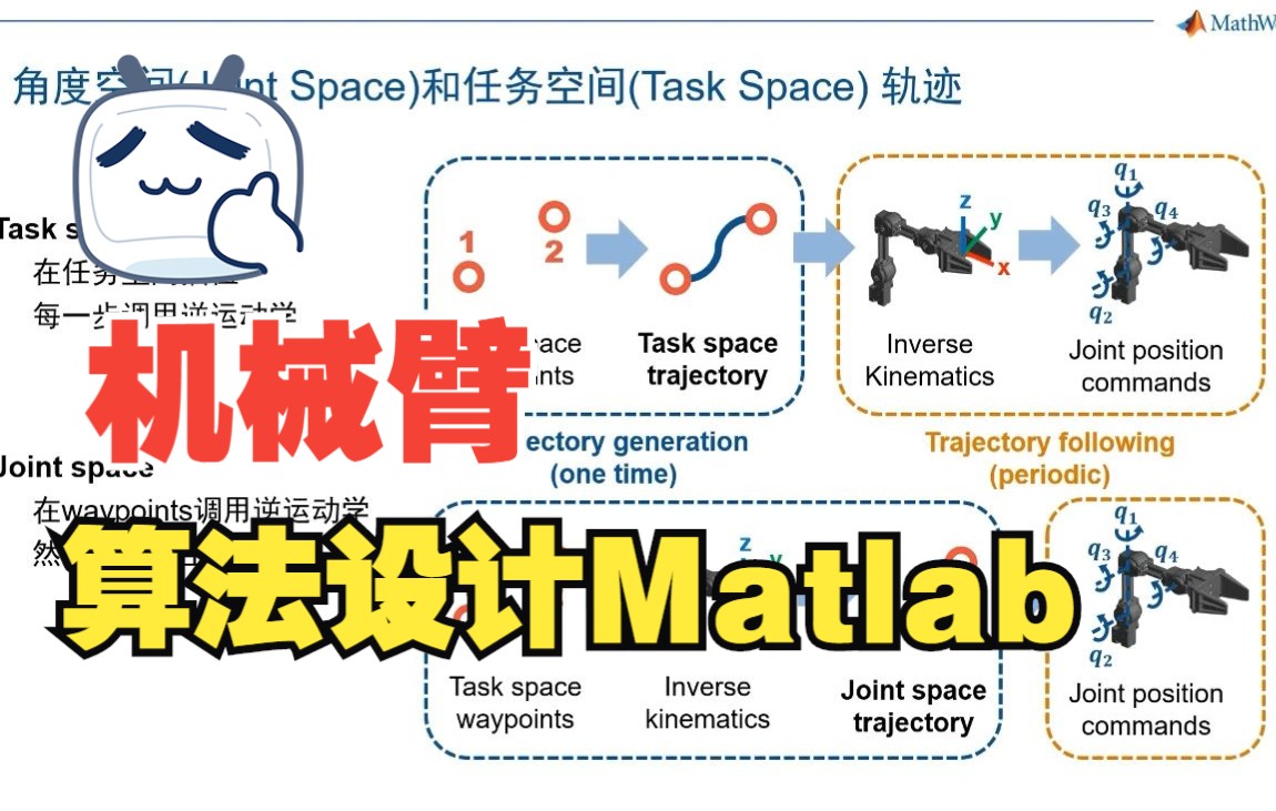 [图]机械臂算法设计MATLAB|运动学动力学|轨迹规划|路径规划|Simulink