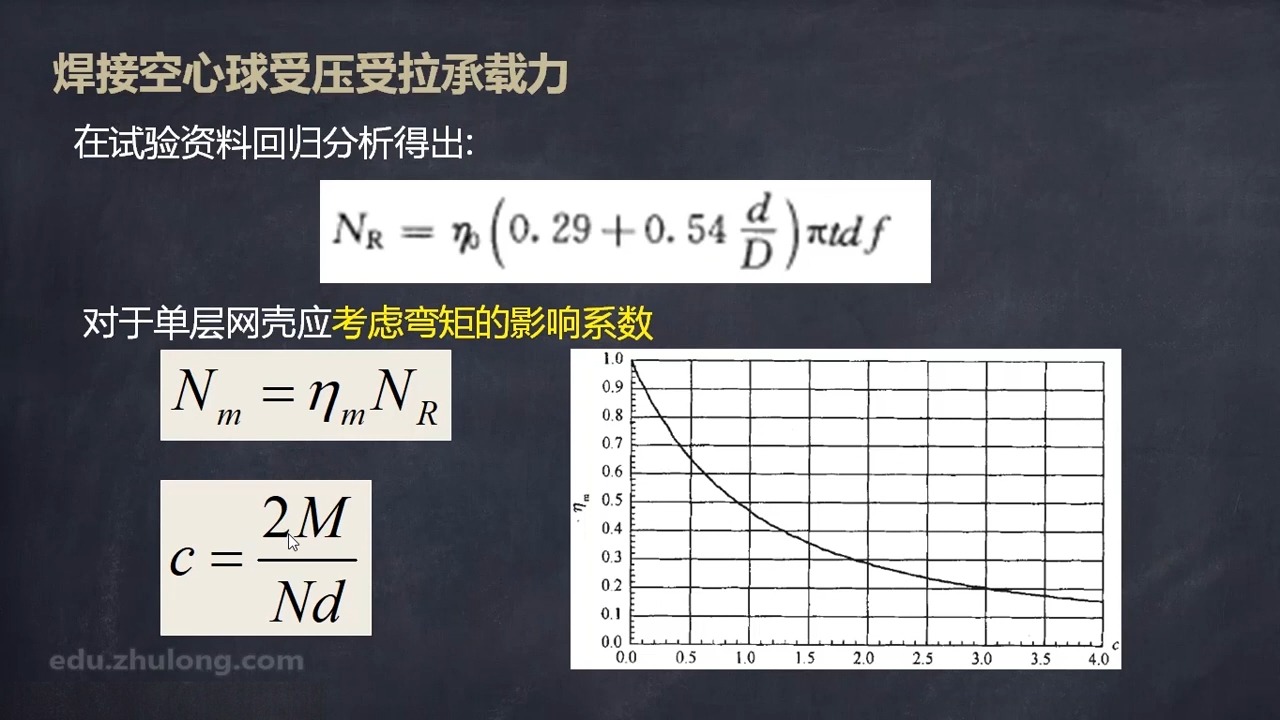 95 网壳结构杆件与节点哔哩哔哩bilibili