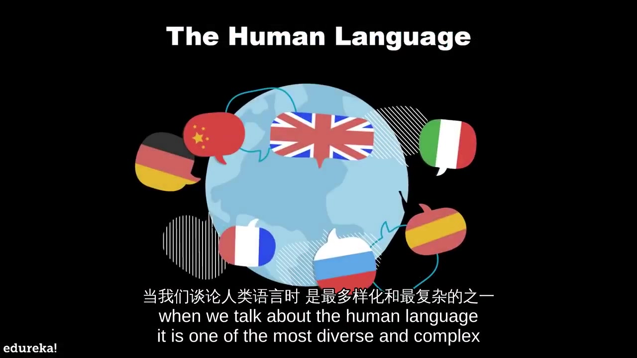 自然语言处理10分钟nlp教程初学者nlp培训edureka中英字幕