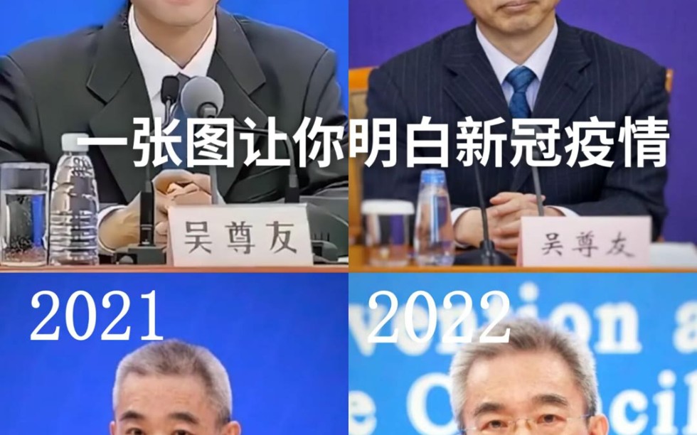 [图]一张图带你了解疫情。吴尊友 男，安徽黄山人，汉族，中国民主促进会中央委员，博士，研究员，中国疾病 ，性病艾滋病预防控制中心干预室主任。#热点新闻事件 #吴尊友