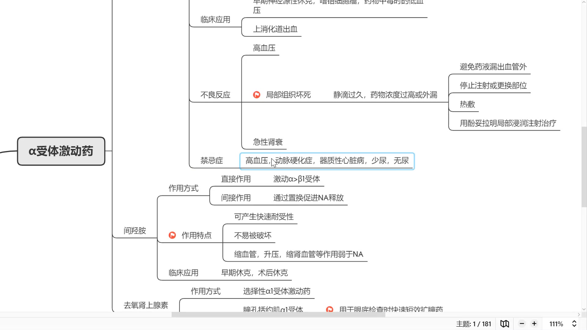 [图]《药理学》思维导图/框架/重点知识点归纳总结预习/复习/期末突击考试不挂科【分分钟钟搞定药理学】