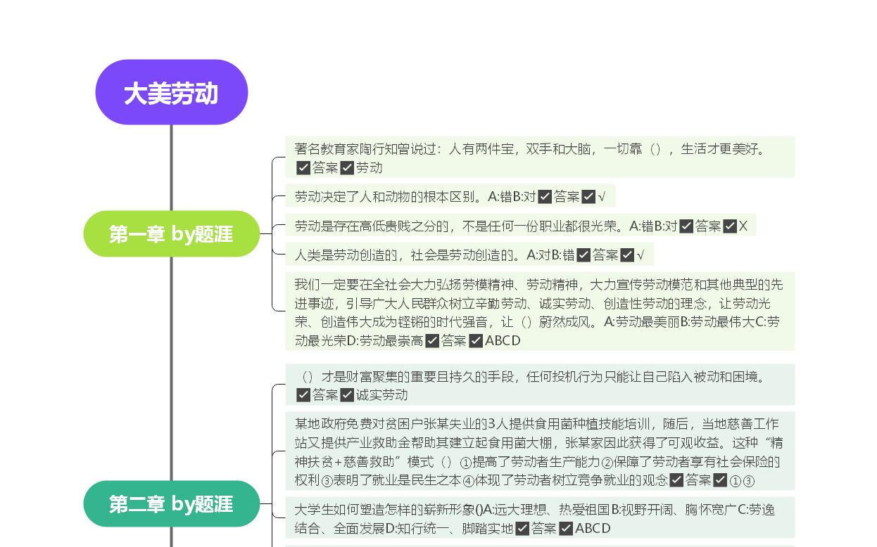 大美劳动#智慧树答案 #网课答案 #大学生网课哔哩哔哩bilibili