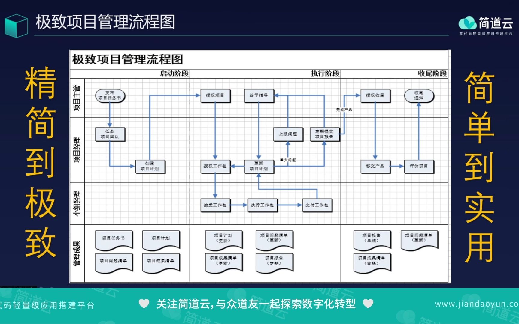 [图]20年IT经验工程师来了！教你如何用小成本推动项目管理数字化转型