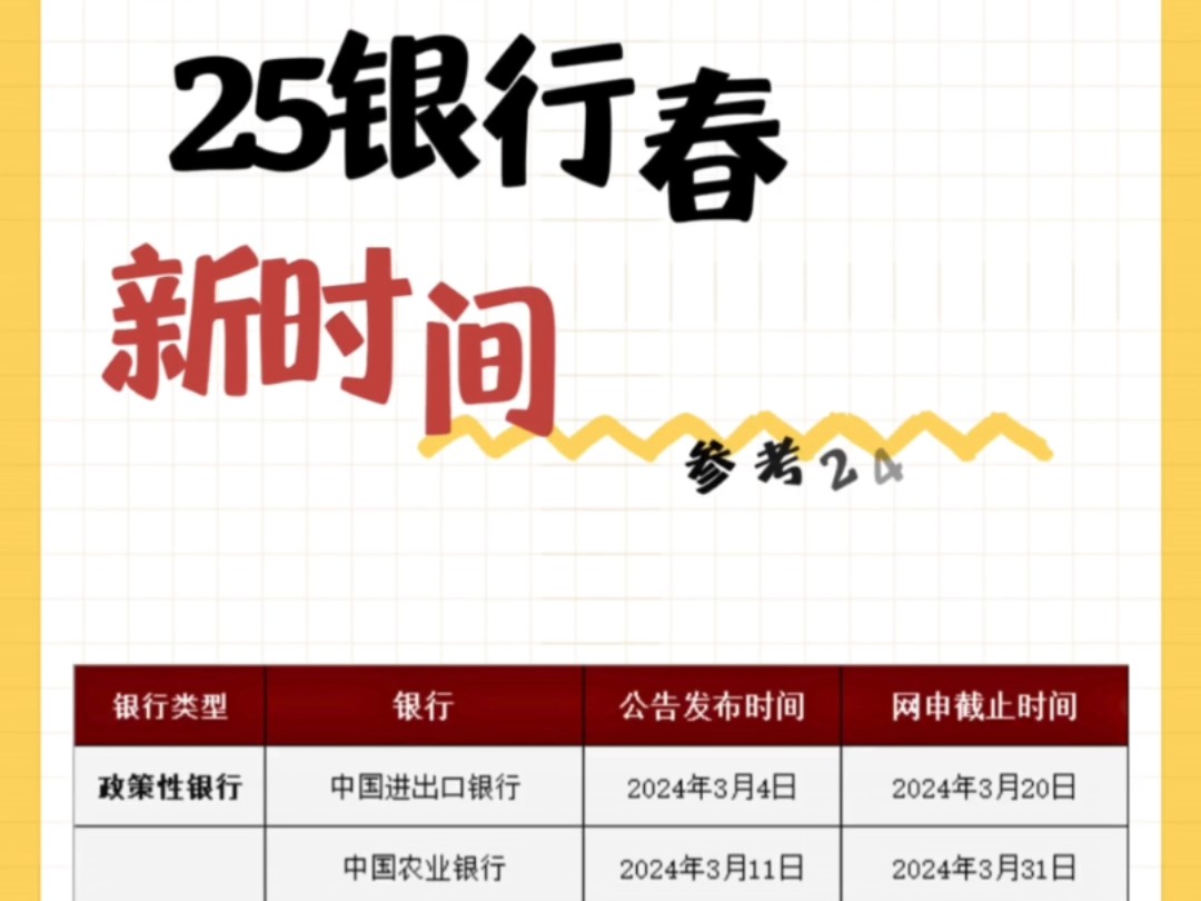 24届25届毕业生捡漏,25国有六大行春招汇总#银行秋招#央国企求职#大学生#考银行怎么备考#银行考试#农业银行#工商银行#银行校招#春招#考研#国考...