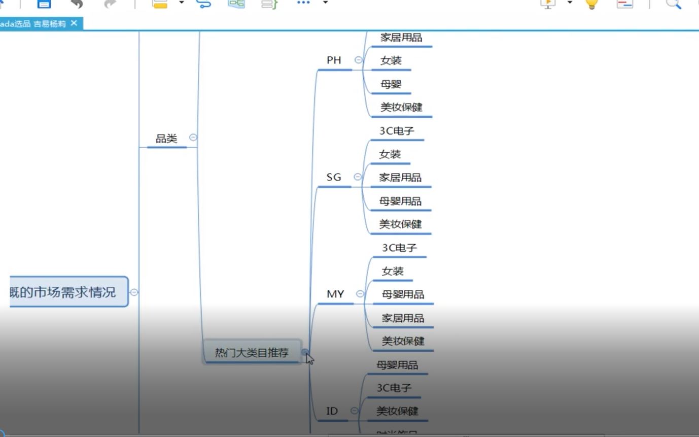 lazada选品技巧哔哩哔哩bilibili