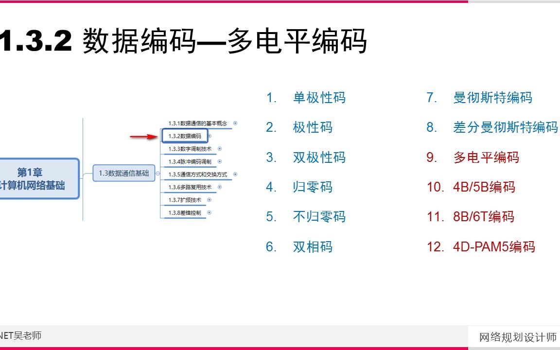 17 数据编码基础知识(2) 多电平编码MLT3 软考 高级 网络规划设计师哔哩哔哩bilibili