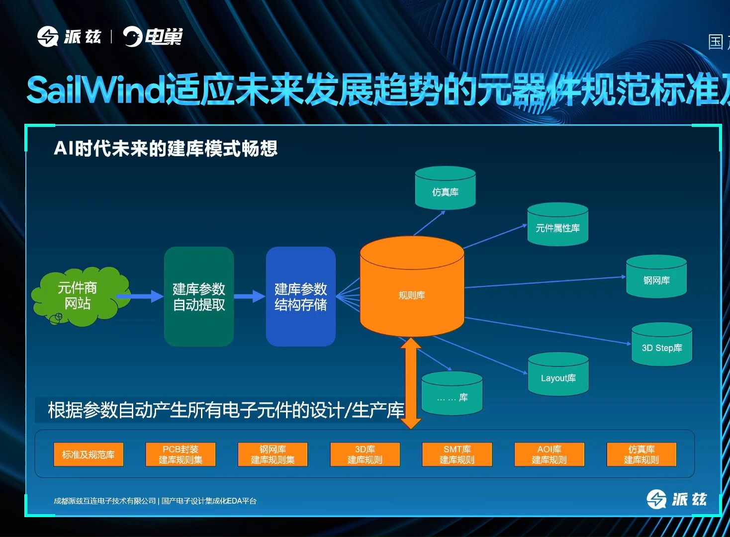 AI时代派兹载元件建库领域的创新哔哩哔哩bilibili