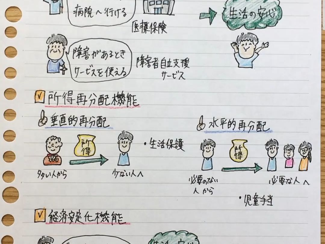 社会保障の3つの机能哔哩哔哩bilibili