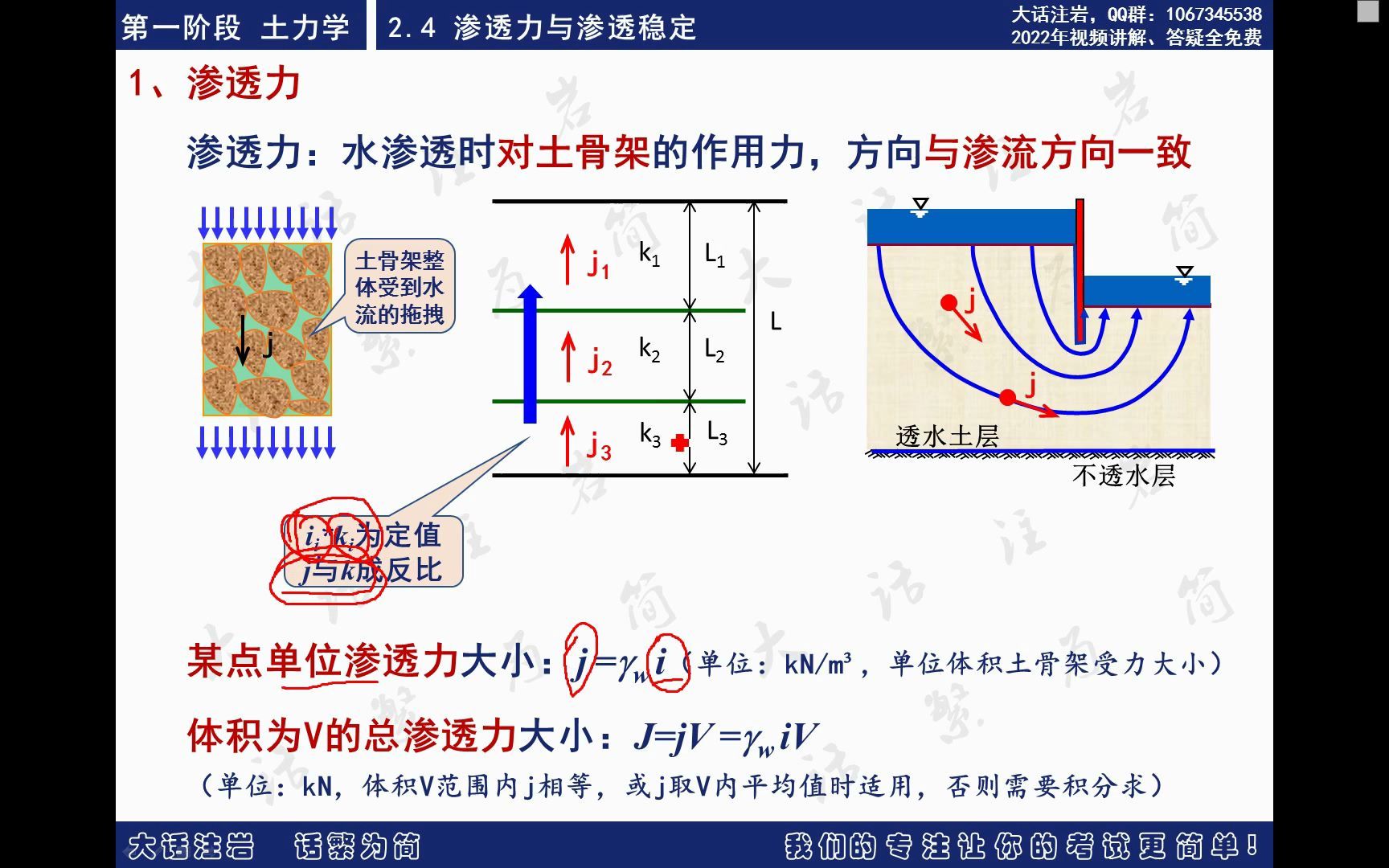 1土力学2土的渗透性及渗流问题4渗透力与渗透稳定哔哩哔哩bilibili