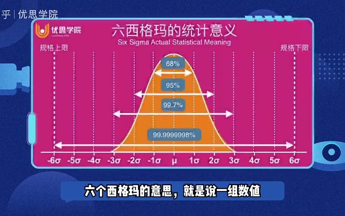 优思学院|六西格玛的意思和1.5个西格玛漂移是什么?哔哩哔哩bilibili