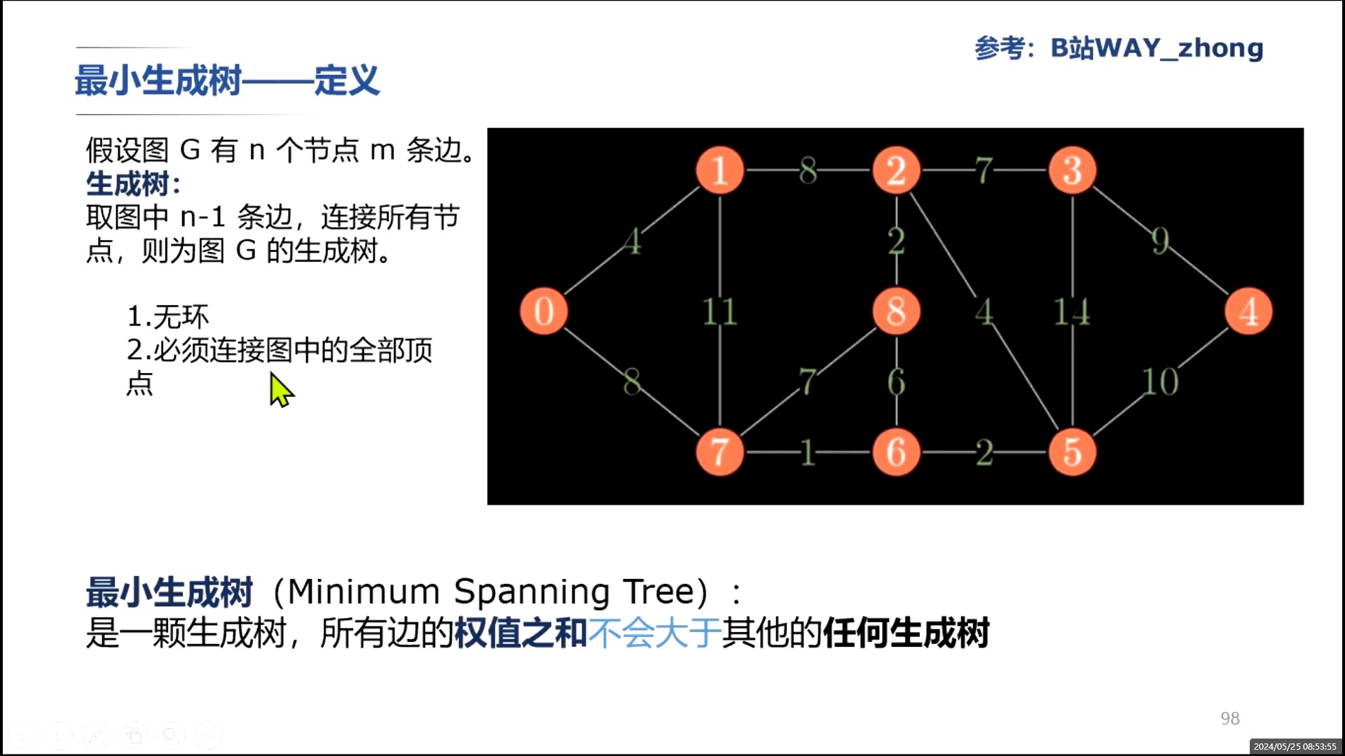 图的基础算法I最小生成树哔哩哔哩bilibili