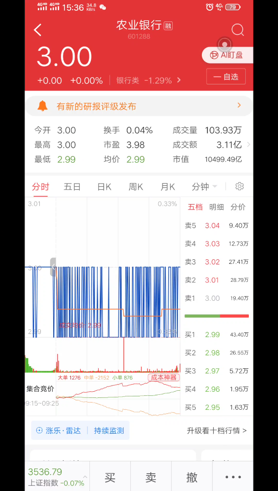 农业银行做T第六天,成功赚的200块.哔哩哔哩bilibili