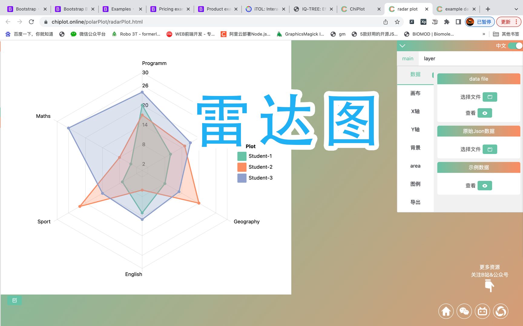 【ChiPlot】绘制雷达图哔哩哔哩bilibili