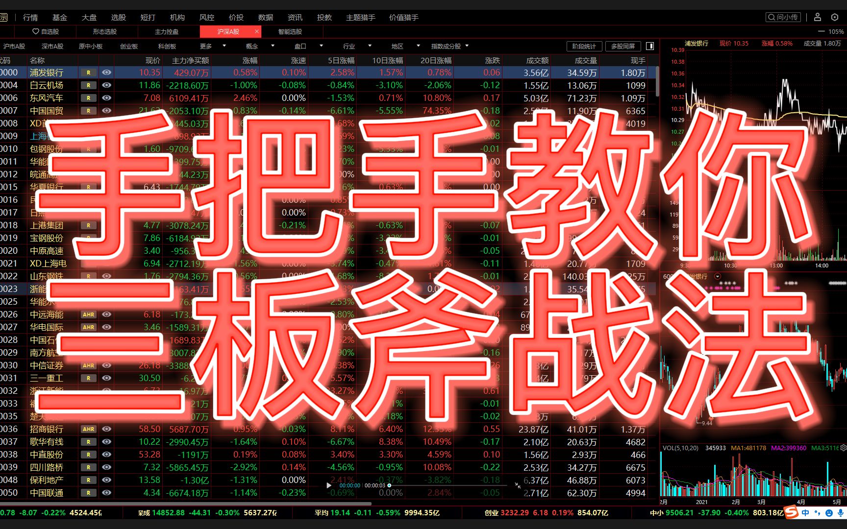 手把手教学:三板斧战法