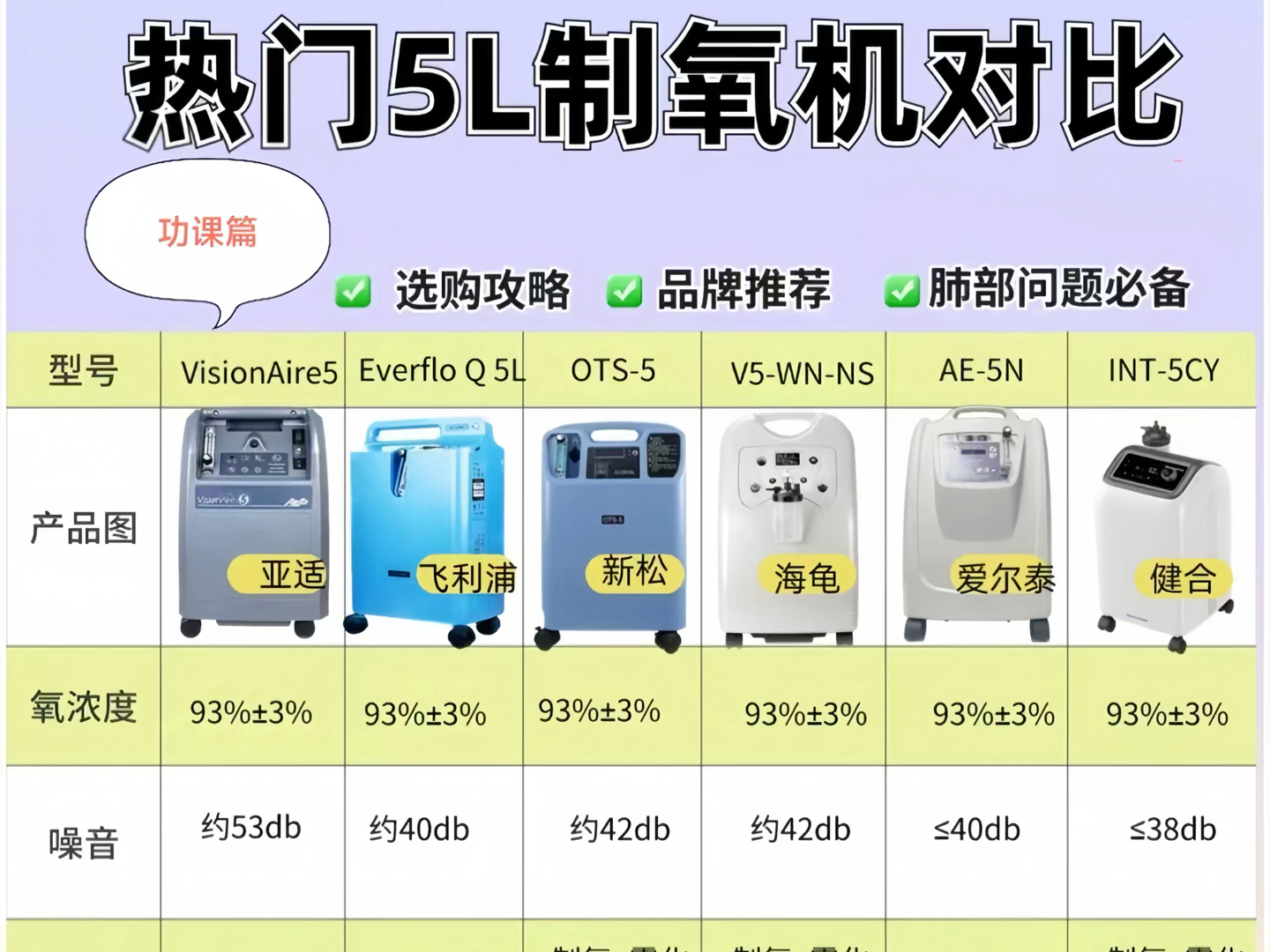 盘点6款热门制氧机对比评测哔哩哔哩bilibili