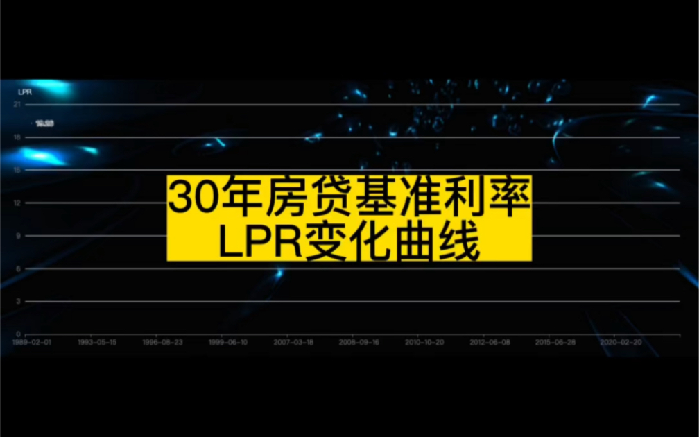 30年房贷基准利率LPR变化曲线哔哩哔哩bilibili