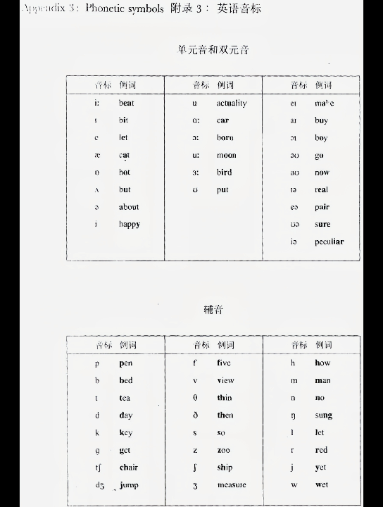 新概念英语第一册附录音标部分哔哩哔哩bilibili