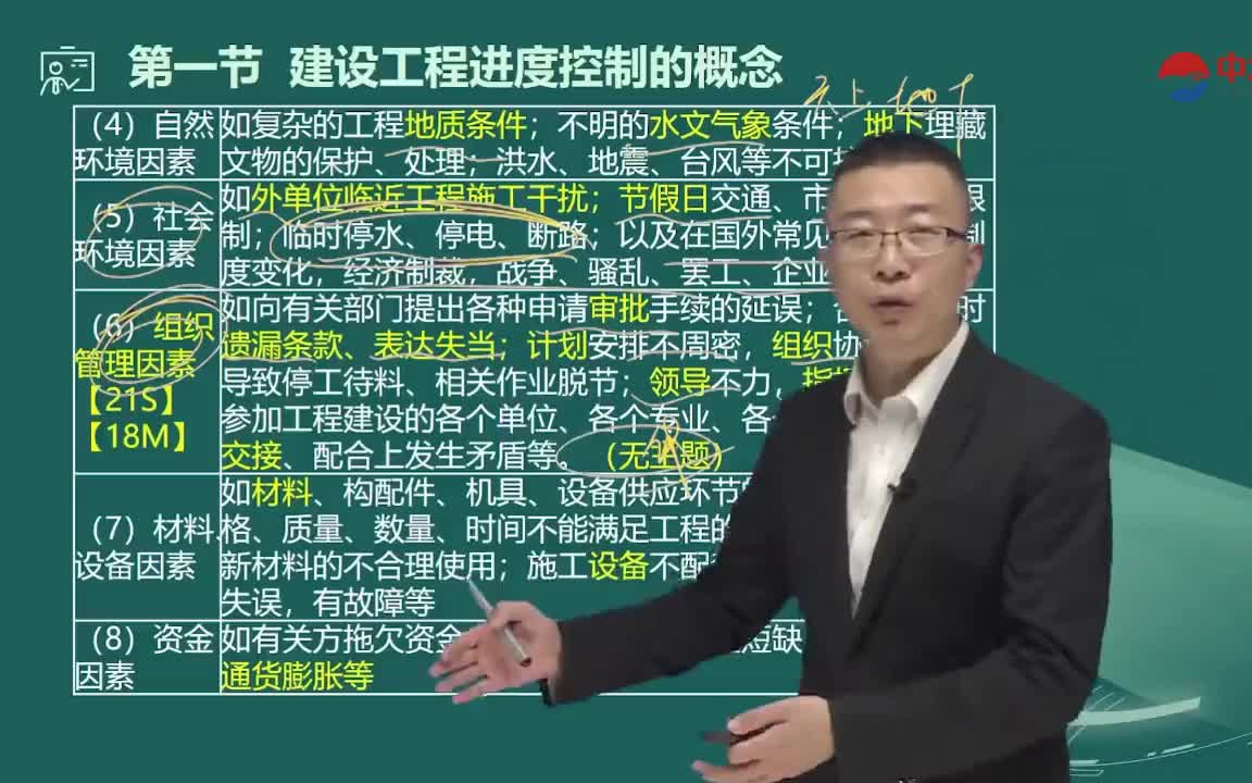 [图]【完整，有讲义】2022监理目标控制-宿吉南-名师精讲班-2022监理工程师-视频课程完整版