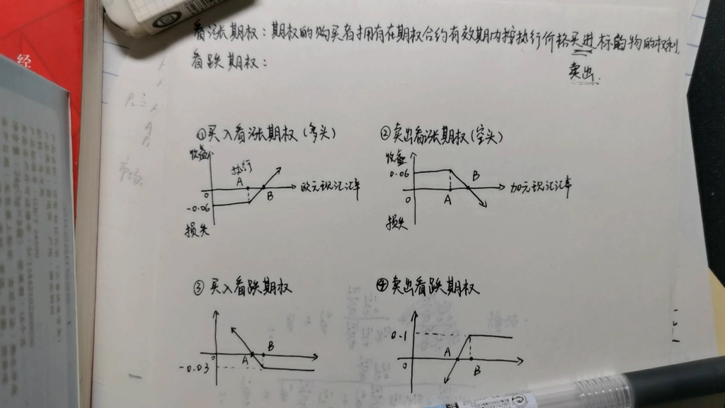 【买入/卖出 看涨期权和看跌期权】 图解哔哩哔哩bilibili