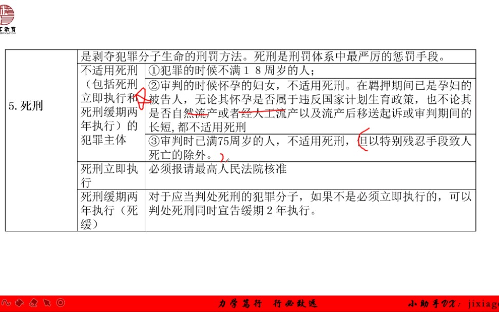 常识积累刑法篇 学习法律法规做一个知法守法的合格公民是每一个公民的基本素质哔哩哔哩bilibili