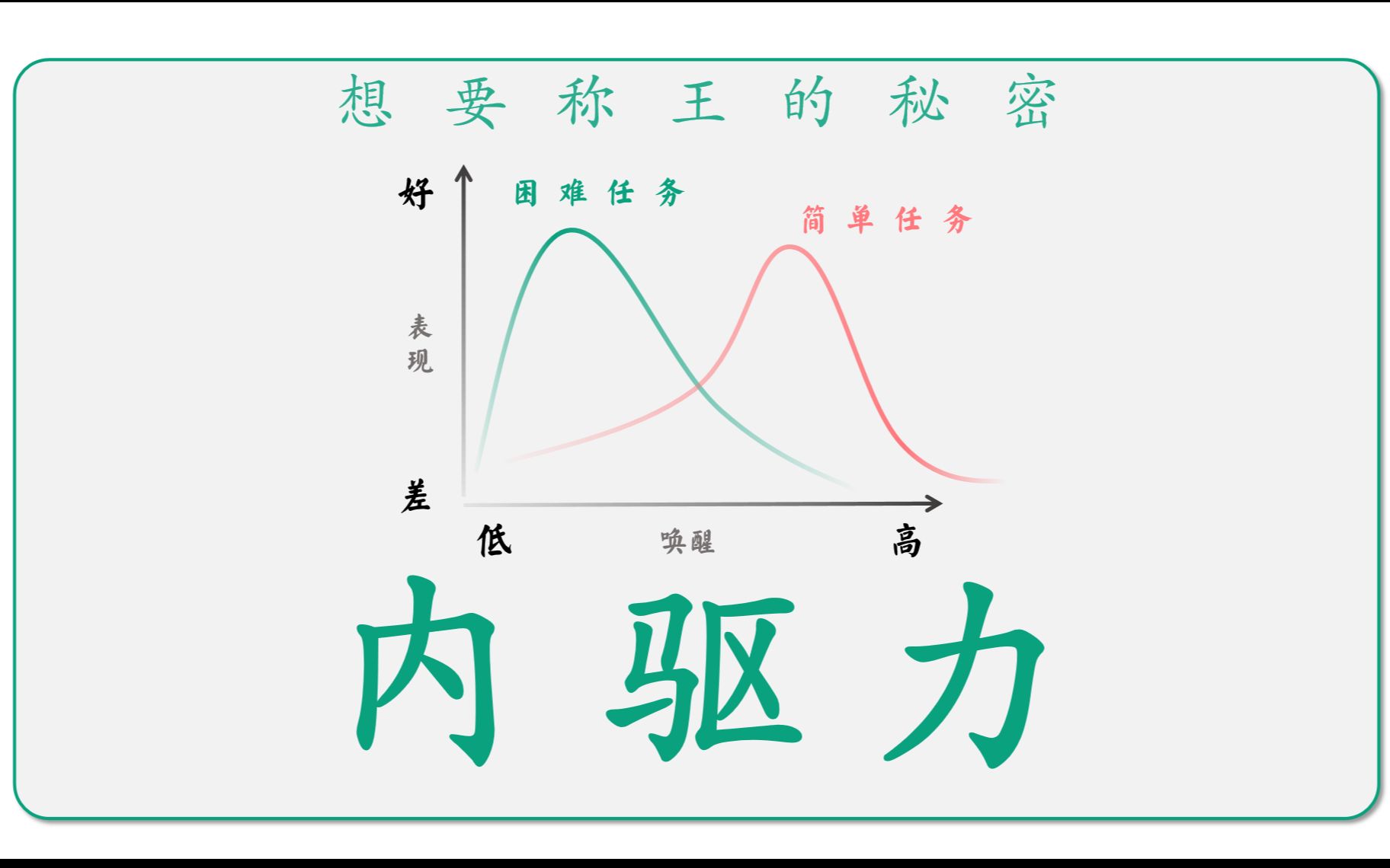 [图]内驱力：成王的秘密成品