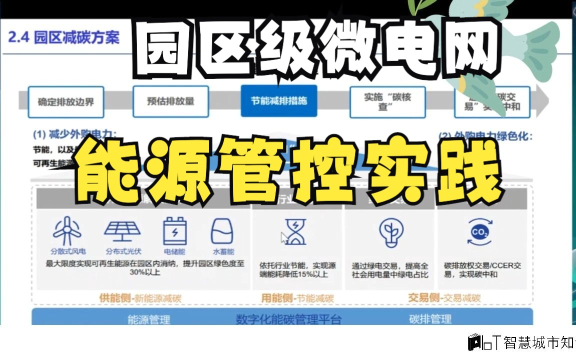 园区级微电网能源管理平台及业务服务范围经验分享哔哩哔哩bilibili
