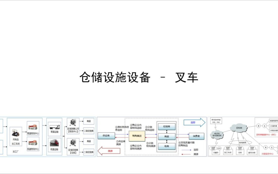 仓储设施设备  叉车哔哩哔哩bilibili