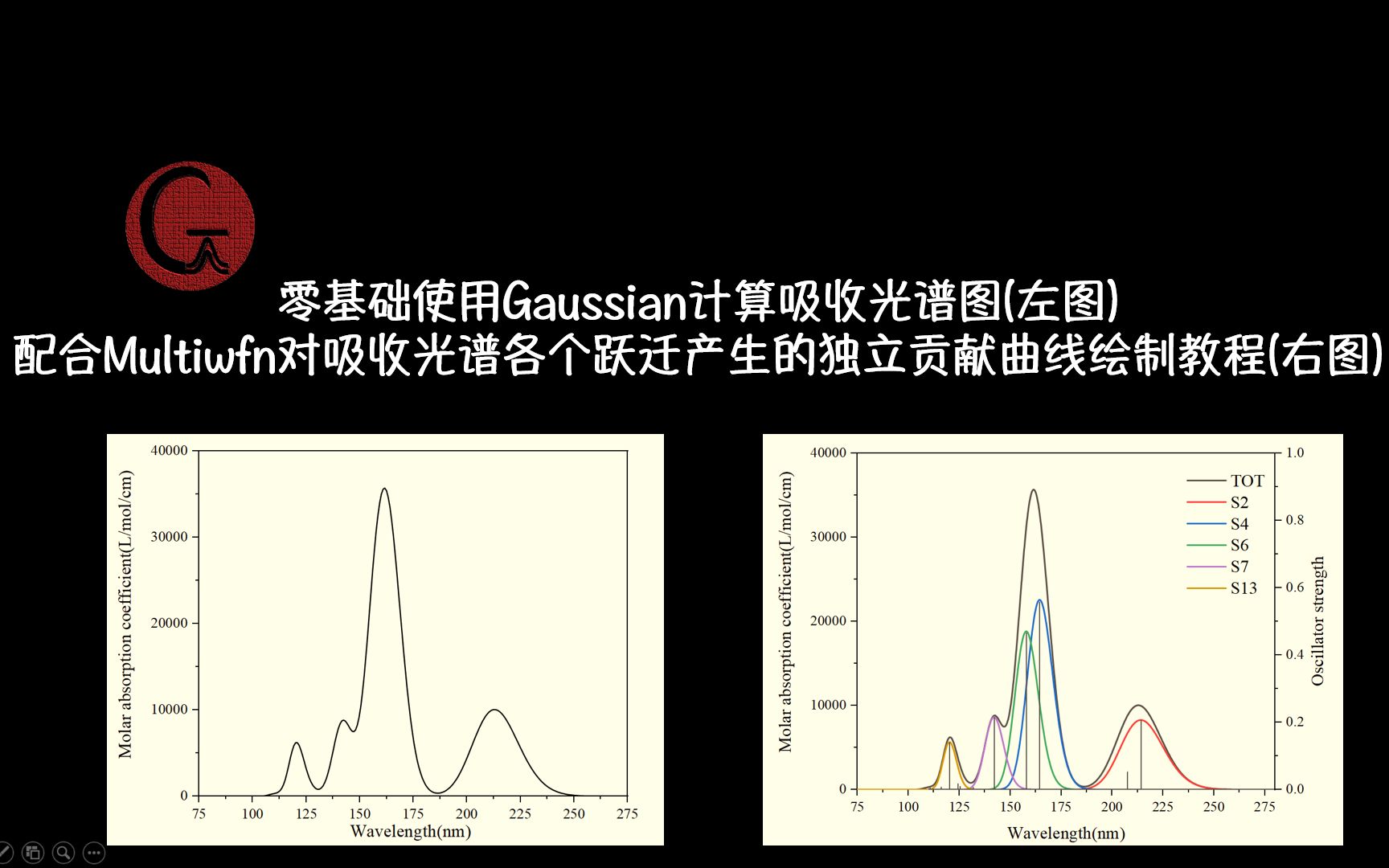 零基础使用gaussian计算吸收光谱图及配合Multiwfn对吸收光谱各个跃迁产生的独立贡献曲线绘制教程哔哩哔哩bilibili