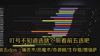 Télécharger la video: 魔兽世界叮号职业推荐