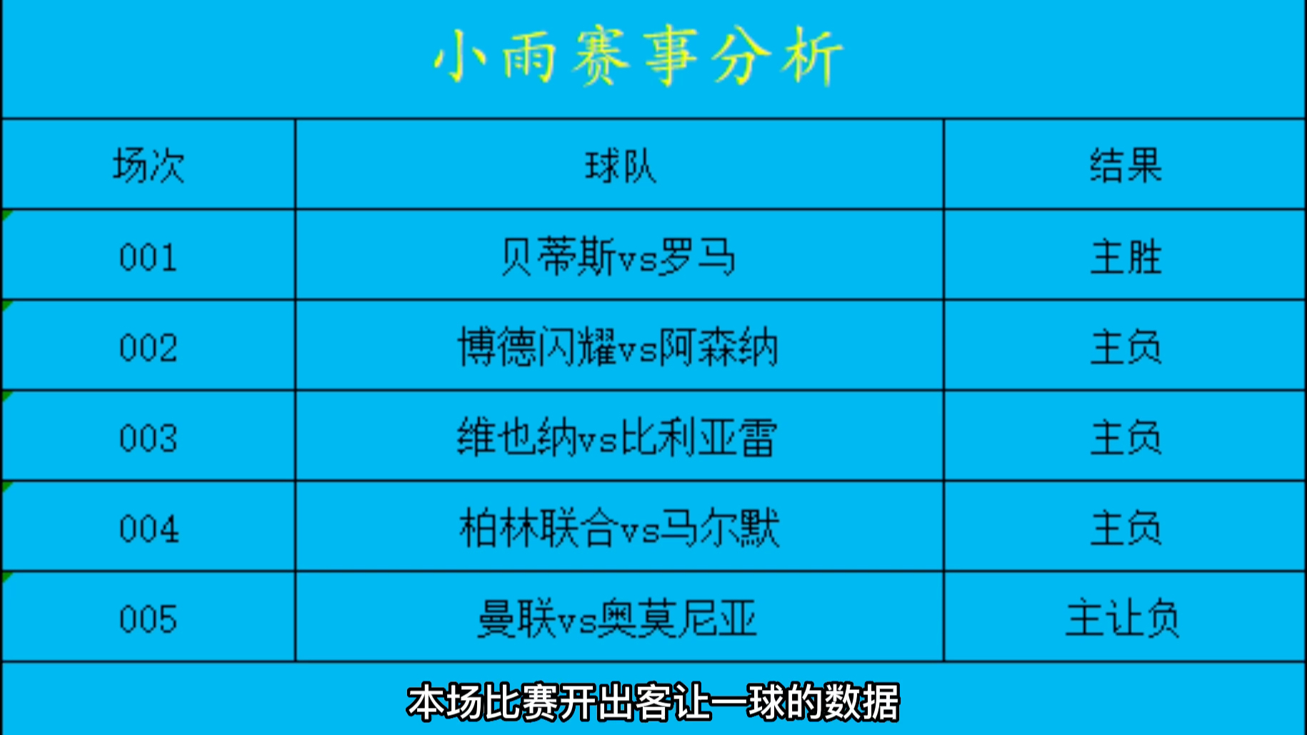 足球推荐 足球分析 足球预测 体彩竞彩足彩 足球篮球北单 稳定红单 五大联赛 NBA 世界杯哔哩哔哩bilibili