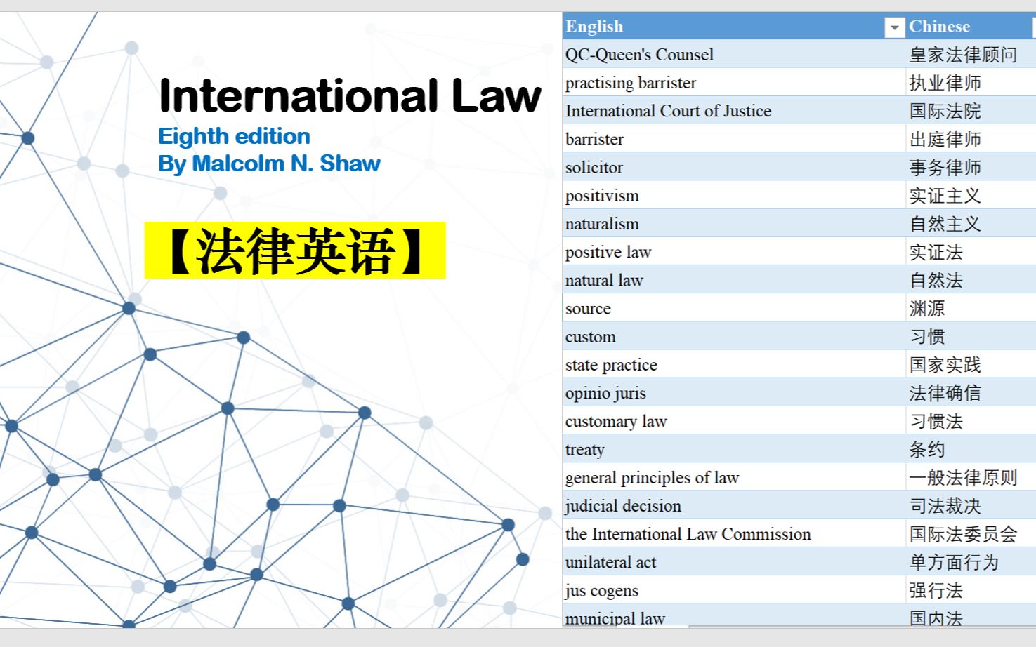 【法律英语】(自制)国际法malcolm shaw哔哩哔哩bilibili