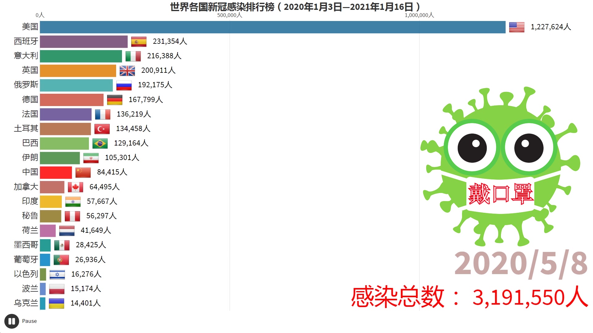 20210116世界新冠肺炎感染排行榜哔哩哔哩bilibili