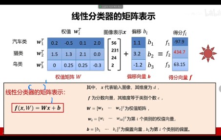 线性分类器梳理哔哩哔哩bilibili