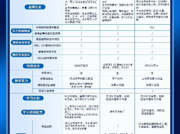 海文考研VS其他机构,揭秘什么让我一战成硕哔哩哔哩bilibili