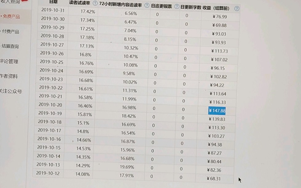 土木人写小说一个月,到底有多少稿费?哔哩哔哩bilibili