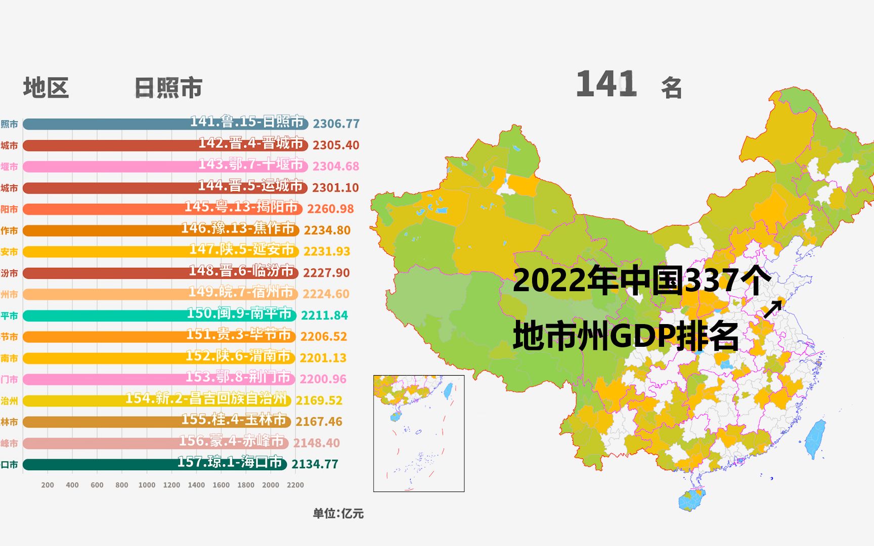 2022年中国337个地市州GDP排名哔哩哔哩bilibili