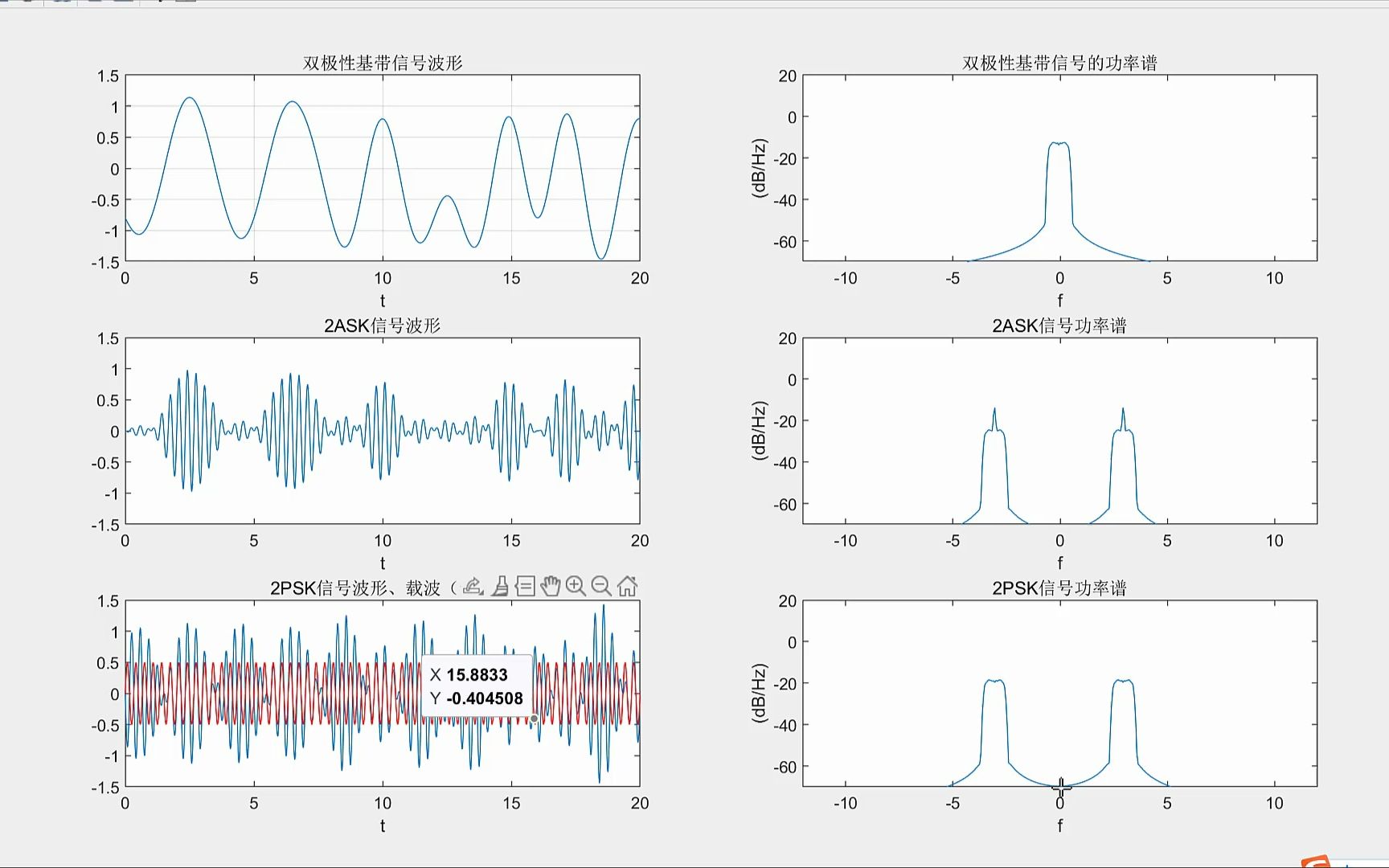 matlab仿真2ask,2psk的波形与功率谱(余弦滚降滤波器成形)