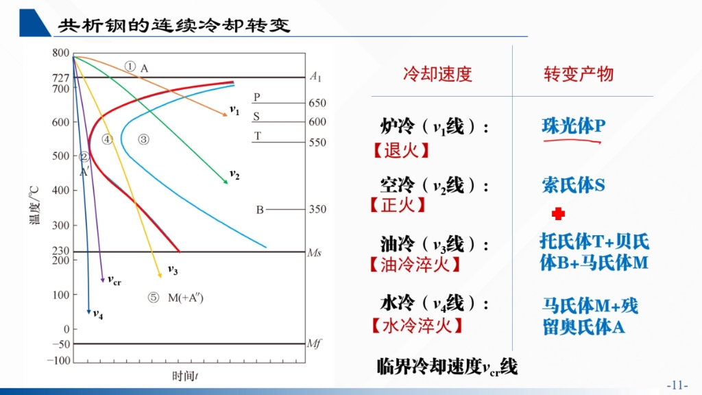 材料选择钢的热处理哔哩哔哩bilibili