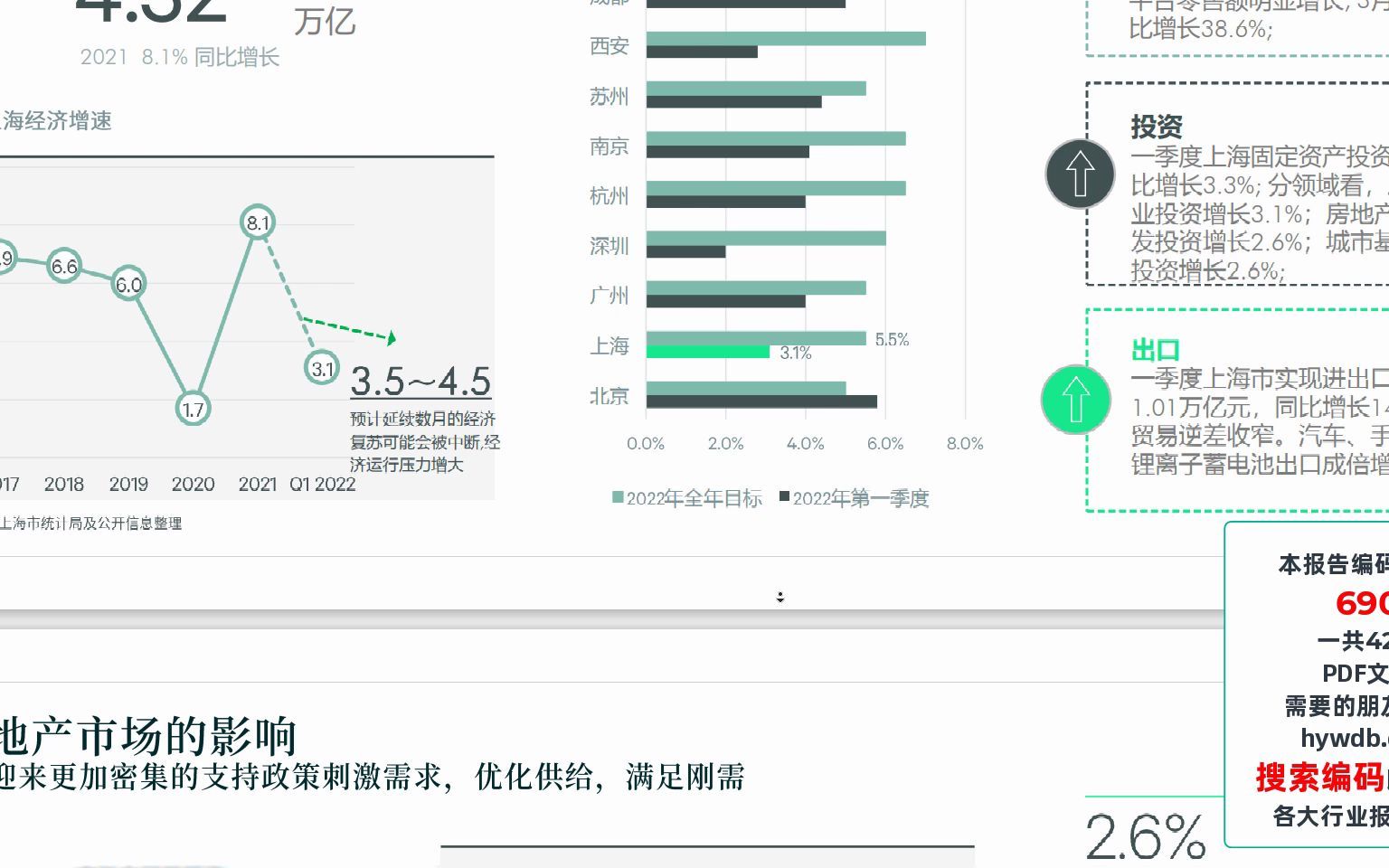 2022年新冠疫情对上海房地产市场的影响,一共42页,图文并茂哔哩哔哩bilibili