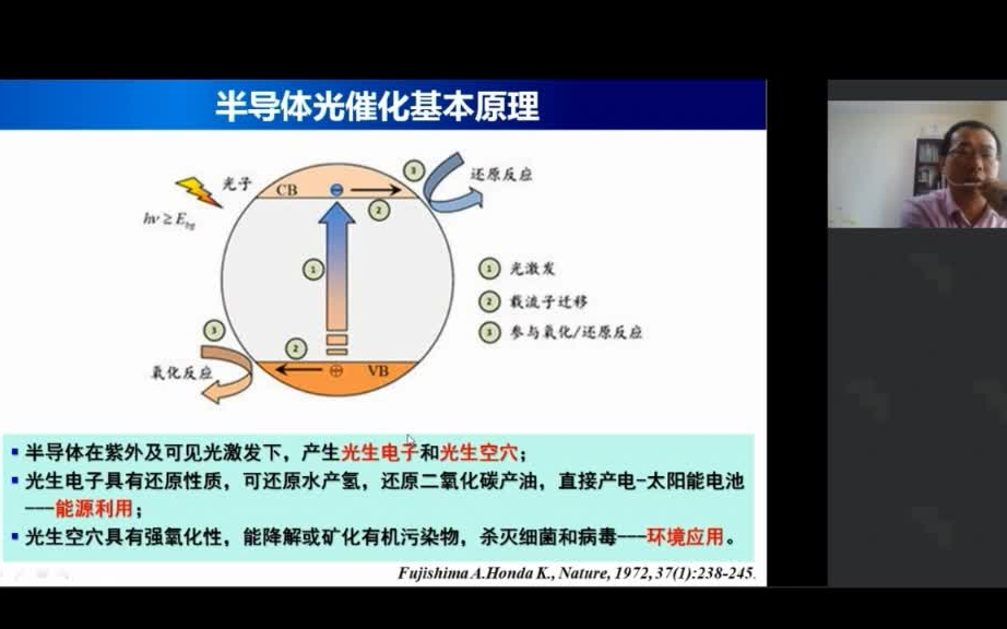 电子科技大学董帆半导体光催化基本原理